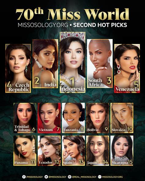 Th Miss World Second Hot Picks Missosology