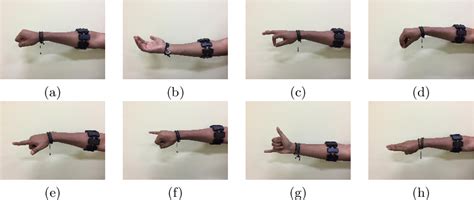 Figure 1 From Human Gesture Recognition Using Hidden Markov Models And