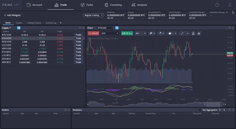 9 Best Crypto Leverage Trading Platform In 2022 Inwara