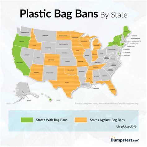 States With Plastic Bag Bans 2025 - Kitti Nertie