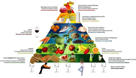 Piramide Alimentar Ederepente