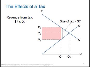 Econ Quiz 4 Flashcards Quizlet