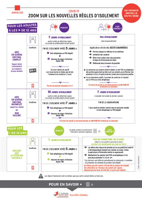 Covid 19 Zoom sur les nouvelles règles d isolement CAPEB