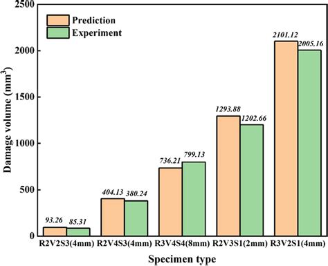 Comparison Of Training Data And Experiment Results Download Scientific Diagram