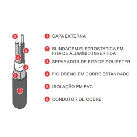 Cabo Blindado para Alarme de Incêndio 4 Vias 2 X 0 75Mm 2 X 1 50Mm