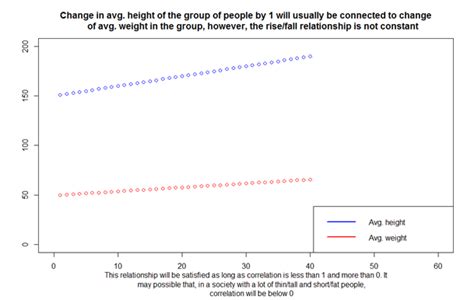 Correlation Does Not Imply Causation Data Science Central