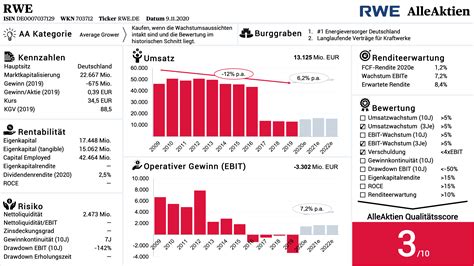 RWE Aktie Analyse AlleAktien