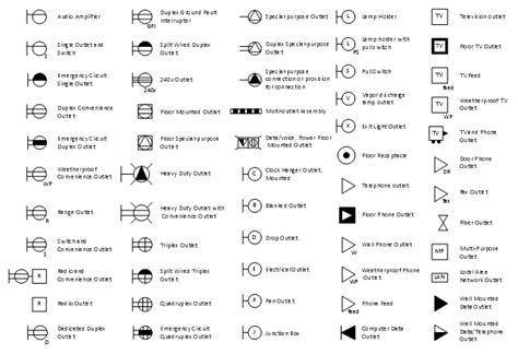 Electrical Symbols Electrical Plan Architecture Symbols