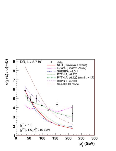 Measurement Of The Differential Jet Cross Section And