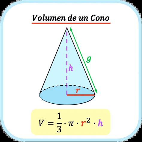 Volumen de un cono fórmula ejemplo y calculadora