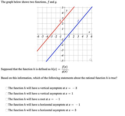 Solved The graph below shows two functions, f and g. 5 y 4 3 | Chegg.com 