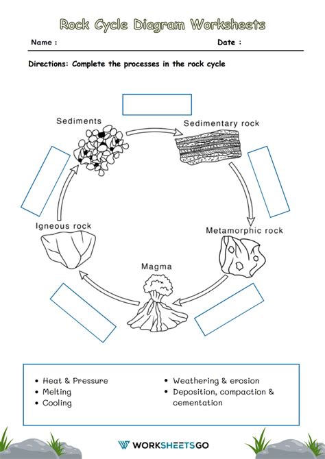 The Rock Cycle Diagram Worksheets