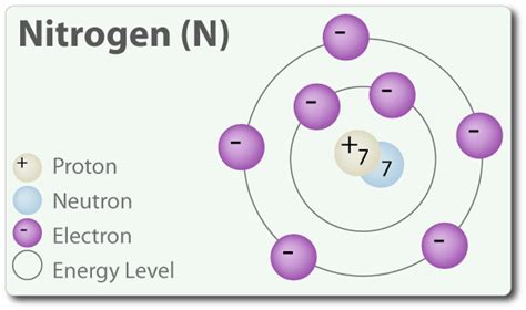 54 Cool 3d Model Of Nitrogen Atom - Free Mockup