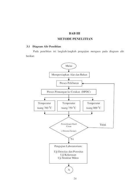 PDF BAB III METODE PENELITIAN Eprints Undip Ac Ideprints Undip Ac