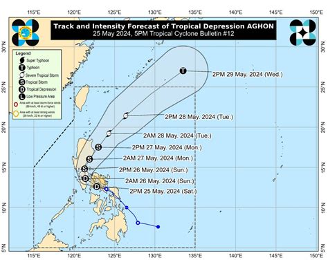 Signal No 1 In Metro Manila Other Parts Of Luzon Due To Aghon