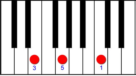 Mengenal Bentuk Chord Pembalikan Atau Chord Inversion Cara Bermain