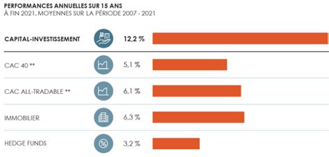 Les Conseils Pour Investir En Private Equity