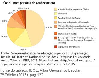 Ibge Educa Professores Principais Tipos De Gr Ficos Para A