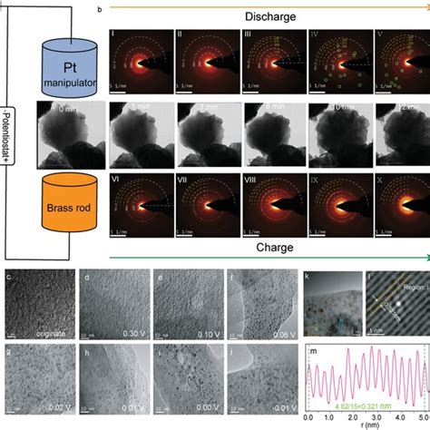 In Situ TEM Investigation Of Sodiumstorage Mechanism In HTPGC A