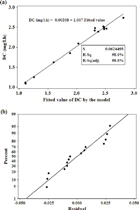 Figure 3 From Design And Optimization Of Parameters For Continuous