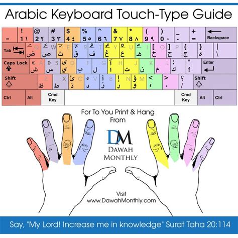 Arabic Keyboard Touch-Type Guide - For you to print and hang from Dawah ...