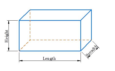 Length Breadth And Height