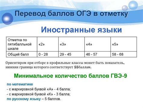 Сколько заданий в ОГЭ по математике: примеры и таблицы