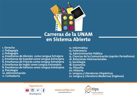 Carreras De La UNAM En Sistema Abierto Blog Unitips