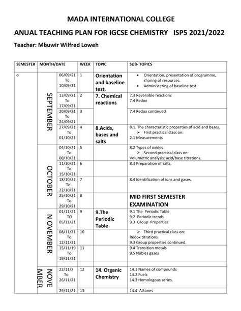 Annual Teaching Plan 2022 ISP5