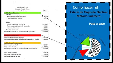 Como Sacar El Flujo De Efectivo Cataro