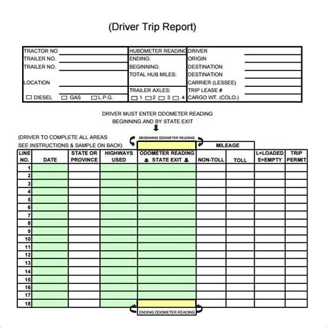 18 Business Trip Report Templates Word Pdf Free And Premium Templates