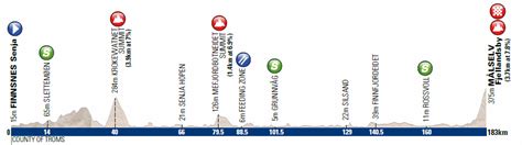 Trasa Arctic Race Of Norway 2015 Rowery Org