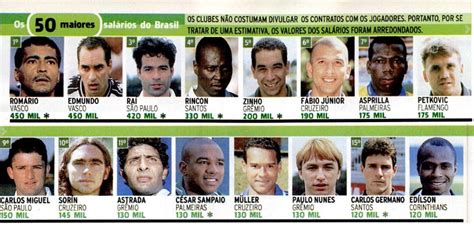 Quais eram os maiores salários do futebol brasileiro no ano 2000