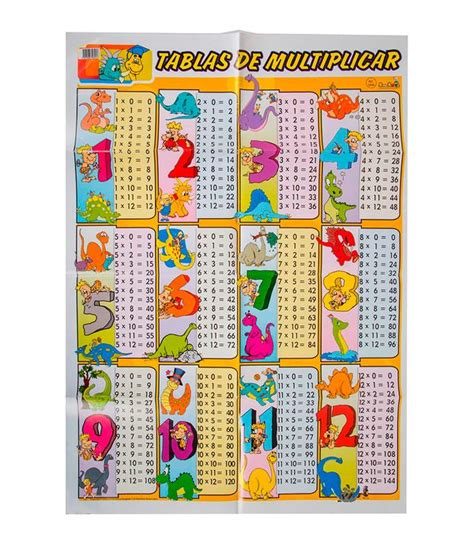 Tabla De Multiplicar Del 14 Estudiar