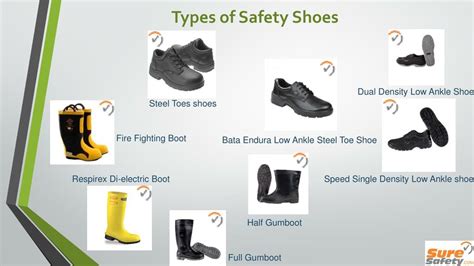 Ppt Protect Your Feet At Workplace Using Safety Shoes Powerpoint Presentation Id7208293