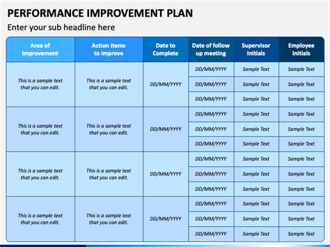 Performance Improvement Plan Process