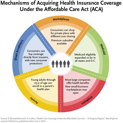 Aca Insurance Eligibility / Employees Obtaining Premium Tax Credits Can ...