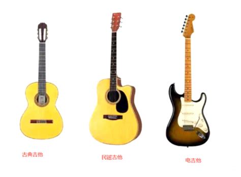 吉他入门先学什么 吉他入门指法1234567 Guitar Pro中文网站