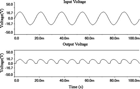 Results Of The Proposed Model With Emi Filter Topology Download