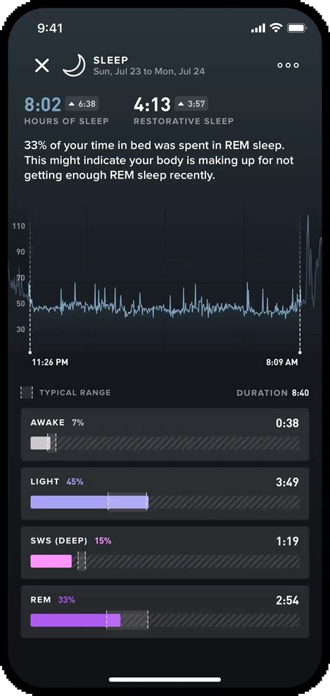 Biometric Data Points What Whoop Measures