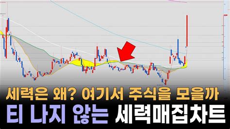 세력은 왜 여기서 주식을 모을까 티 나지 않는 세력매집차트 몰라도 괜찮아 2060이 있으니깐 Youtube