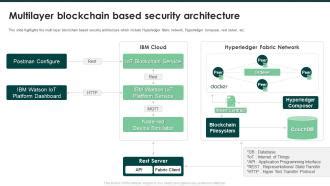 Multilayer Blockchain Based Security Architecture Ppt Presentation