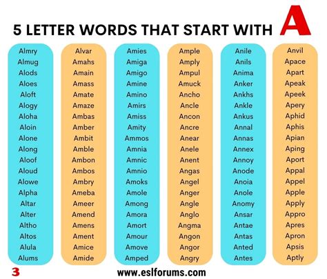 5 Letter Words That Start With A 553 Words And Example Sentences Esl