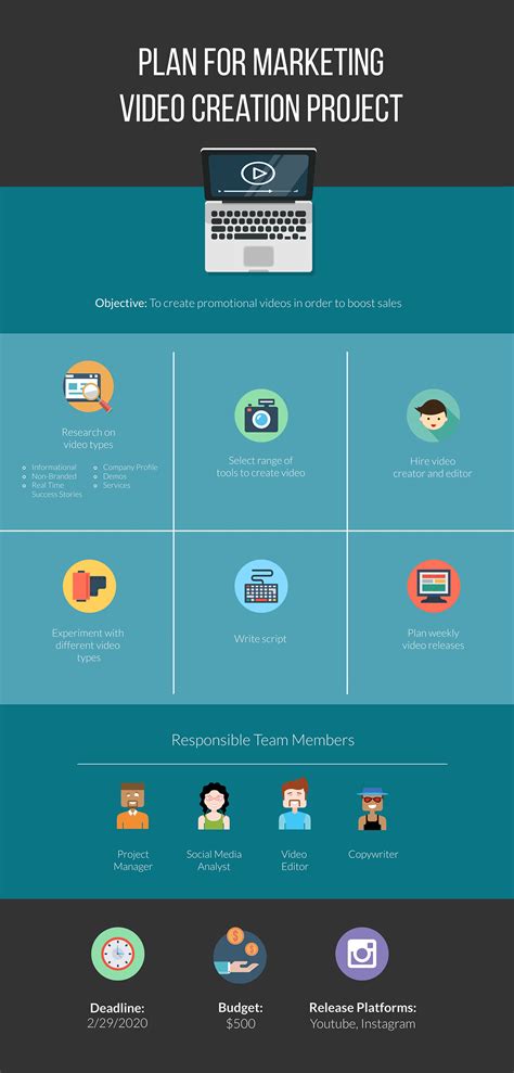How to Write a Project Management Plan (& Free Templates)