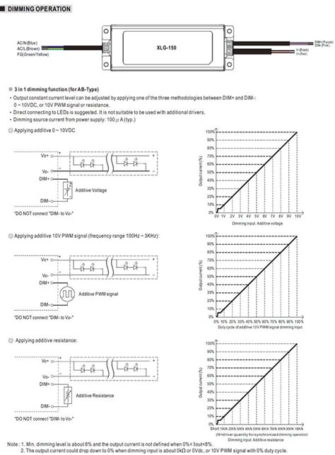 Meanwell Xlg Price And Specs W Ac Dc Led Driver Ycict