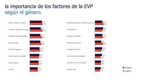 Qué es lo más importante en un trabajo AddYou