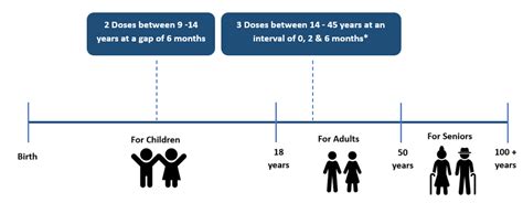 HPV Vaccination in India | INVC