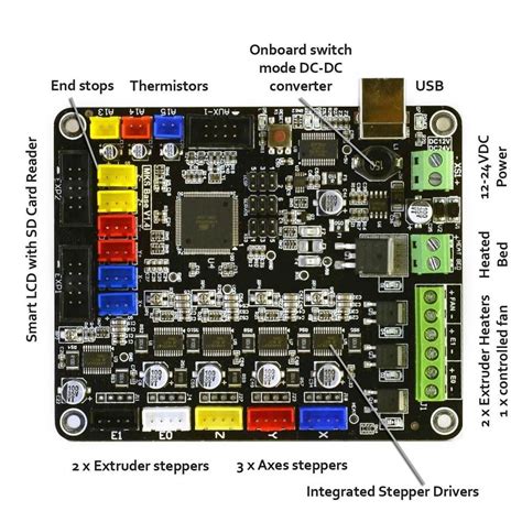 Tevo Tornado Mks Base 14 And Bltouch · Issue 627 · Klipper3dklipper