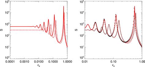 Figure 4 From Ournal Of C Osmology And A Stroparticle Hysics J The