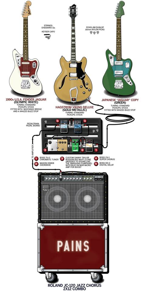 Famous Guitar Setups